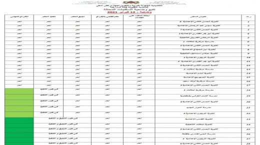 قلعة السراغنة: عملية استعادة السكن الوظيفي المحتل تتواصل بمختلف المؤسسات التعليمية بطرق قانونية محققة نتائج باهرة.