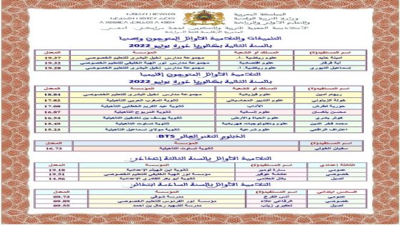 قلعة السراغنة: المديرية الاقليمية لوزارة التربية الوطنية والتعليم الاولي والرياضة تعلن عن تنظيم حفل التميز يوم الثلاثاء 26 من الشهر الحالي بمنتزه فضاء المربوح احتفاء بالتلاميذ المتفوقين في امتحانات البكالوريا.