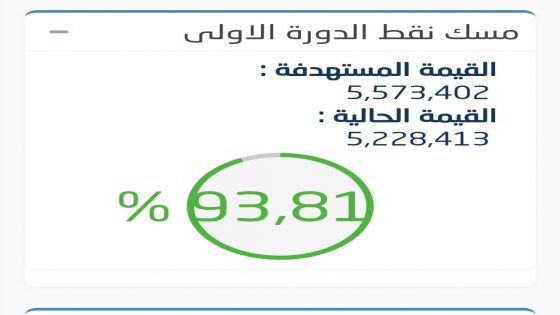 قلعة السراغنة: بشرى سارة للتلاميذ واولياء امورهم : تقدم ملموس في مسك نقط الدورة الاولى والنسبة تقارب94%والعملية ستنتهي بداية الاسبوع القادم.