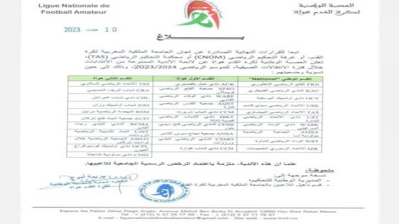 النادي البلدي ورزازات ضمن لائحة الأندية الممنوعة من الانتدابات خلال الفترة الصيفية