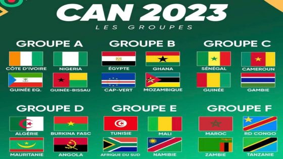 قرعة كأس أمم إفريقيا كان 2023.. مواجهة “سهلة” للمنتخب المغربي والمنتخبات العربية