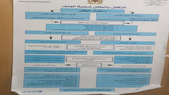 خلية التكفل بالنساء والأطفال بمستشفى السلامة بقلعة السراغنة… عناية خاصة ورهان لحماية من ضاهرة الاستغلال القاصرين